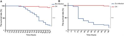 Comparative Analysis of Adelphocoris suturalis Jakovlev (Hemiptera: Miridae) Immune Responses to Fungal and Bacterial Pathogens